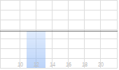 Forge Resources Corp Chart